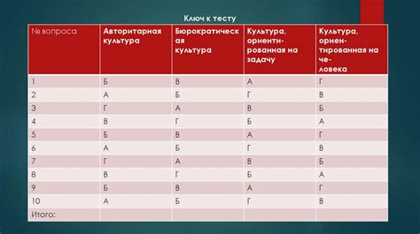 Критерии для определения типа организации