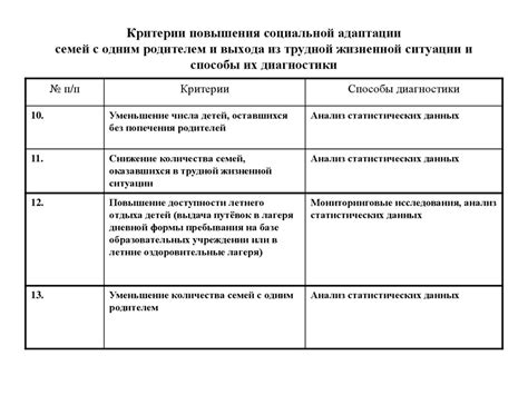 Критерии для определения трудной жизненной ситуации