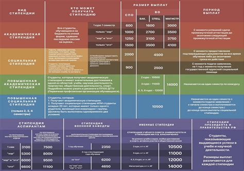 Критерии для получения социальной стипендии