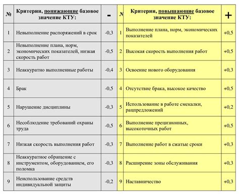 Критерии для участия в промежуточном классе