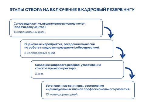 Критерии отбора для включения в кадровый резерв