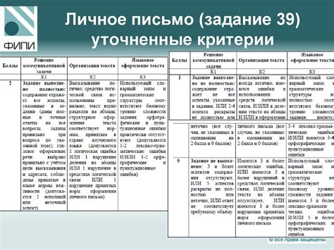 Критерии оценивания письма 1 класс ОЦ