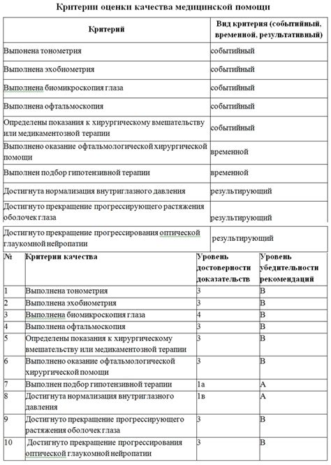 Критерии оценки качества папок передвижки