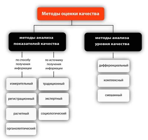 Критерии оценки качества фронта в музыке