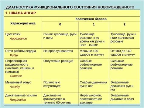 Критерии оценки при присуждении САС