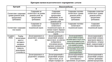 Критерии оценки успеха открытого урока