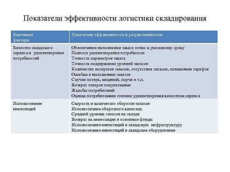 Критерии оценки эффективности системы логистики первого уровня