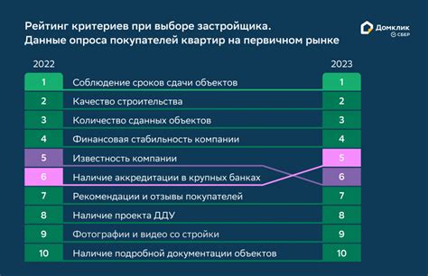 Критерий сроков проведения покупок