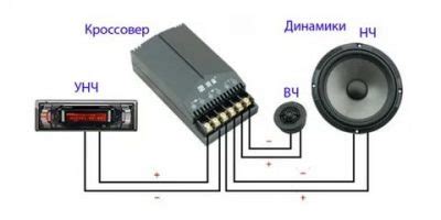 Кроссовер в музыке: что это такое?