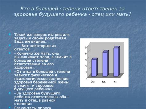 Кто более ответственен за будущее ребенка?