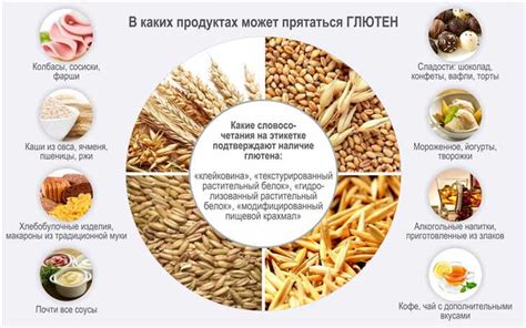 Кто подвержен риску развития глютеновой непереносимости