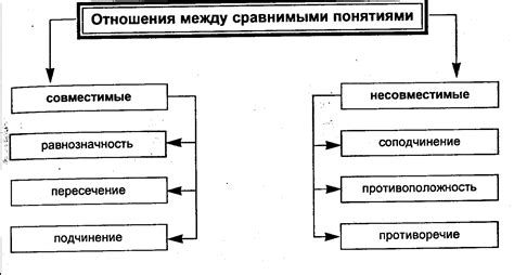 Кто я в отношениях: характеристика и определение