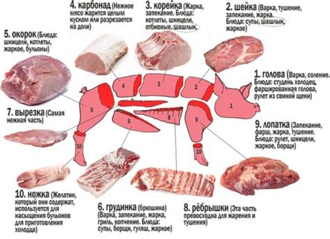 Кулинарное использование: