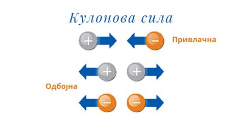 Кулонов закон и его значение