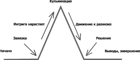 Кульминация