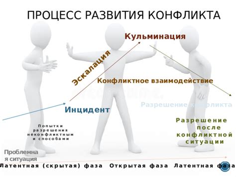 Кульминация: Раскрытие секретов и разрешение конфликта