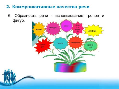 Культура речи как важный аспект коммуникации