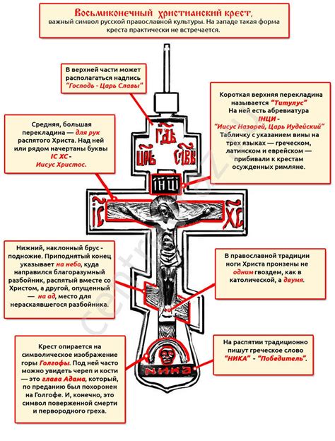 Культурное значение креста