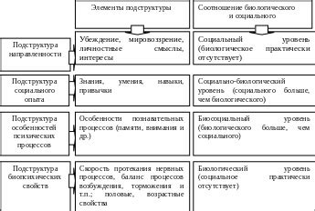 Культурные и социальные особенности человека, относящиеся к животному миру