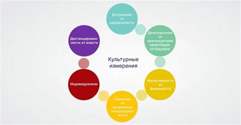 Культурные особенности британцев