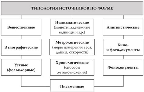 Легенды и источники