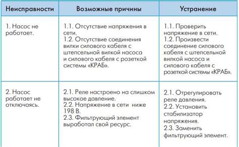 Легкие способы устранения проблемы