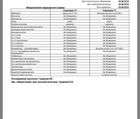 Лечение Eubacterium spp у мужчин