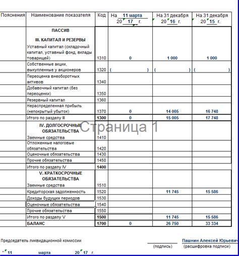 Ликвидационный баланс: определение и назначение