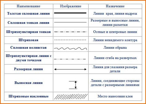 Линии чертежа