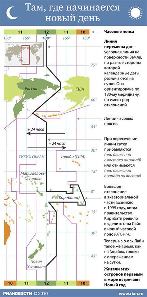 Линия перемены дат и производственные изменения