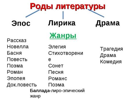 Лироэпос в литературе: определение и особенности