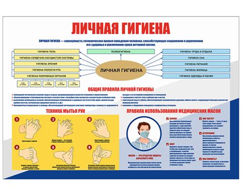 Личная гигиена и медицинские принадлежности