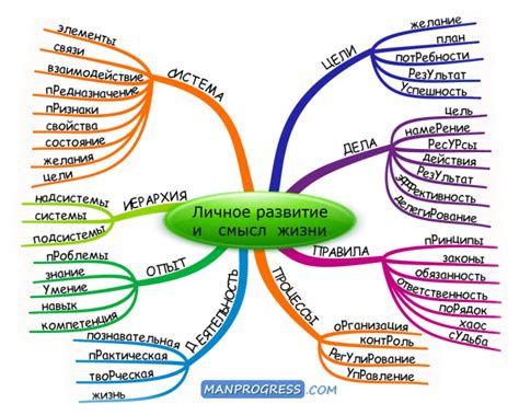 Личное развитие: ключ к преобразованию мира