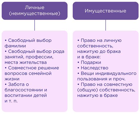 Личные и семейные вопросы