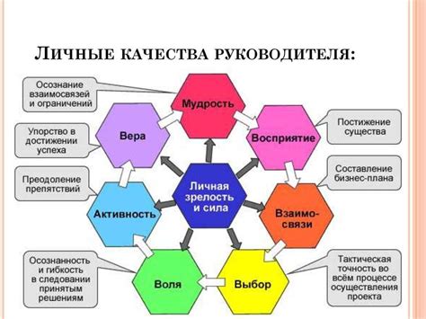 Личные качества и цели