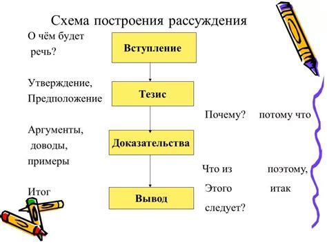 Логическая структура рассуждения