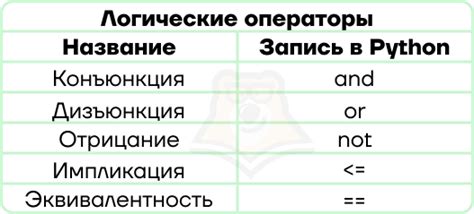 Логические операции и их использование в программировании