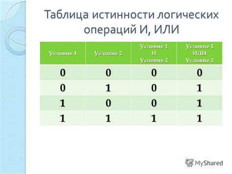 Логические функции процессора