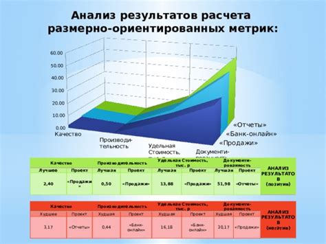 Лучшее качество результатов