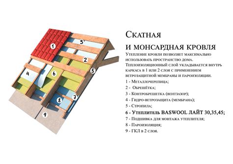 Лучшие материалы для изоляции