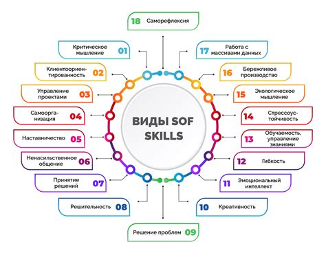 Лучшие навыки и способности