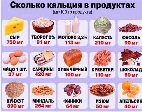 Лучшие продукты для поглощения кальция