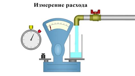 Лучшие способы измерения объема жидкости