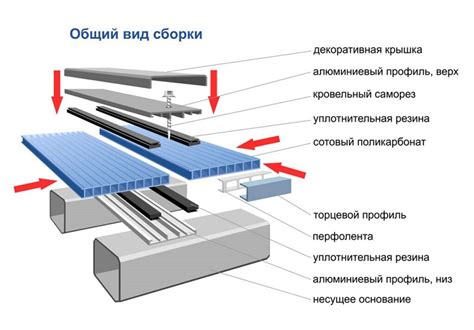 Лучшие способы склеивания