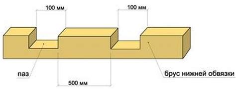 Лучшие способы создания пазов в брусе для окосячки