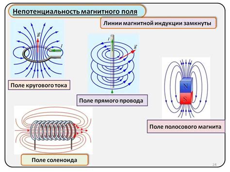 Магнитное поле и его формирование