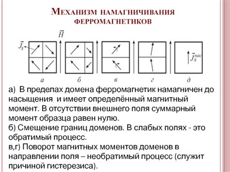 Магнит - намагничен до насыщения