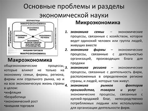 Макроэкономические процессы в мире и курс доллара