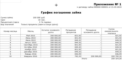 Максимальная сумма займа и сроки погашения