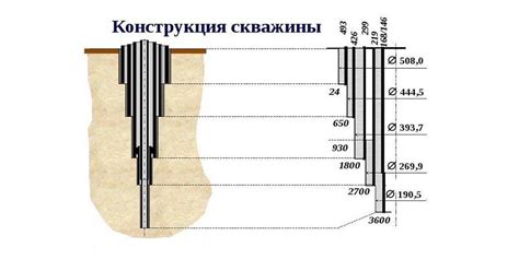 Максимальная эффективность скважины